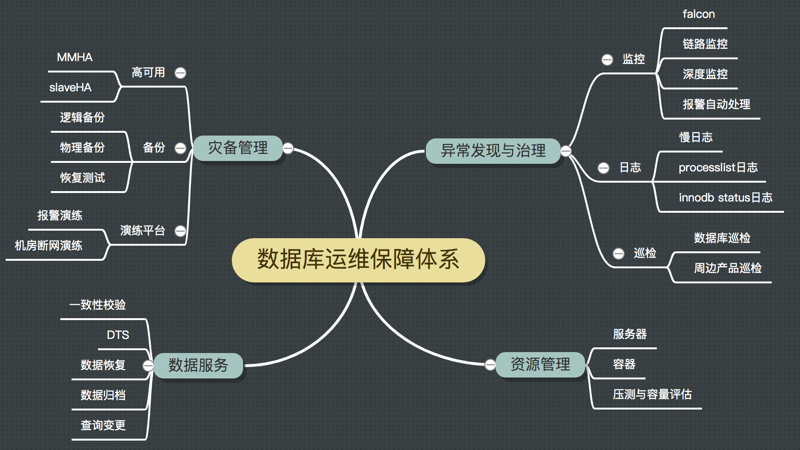 企业在信息化时代的转型升级