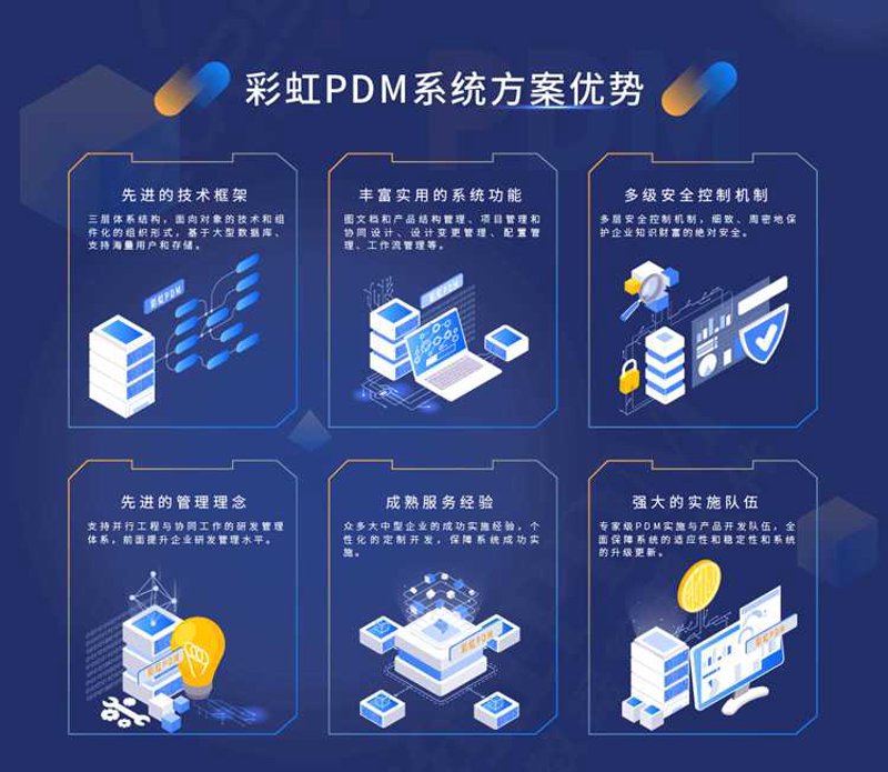 系统集成开发