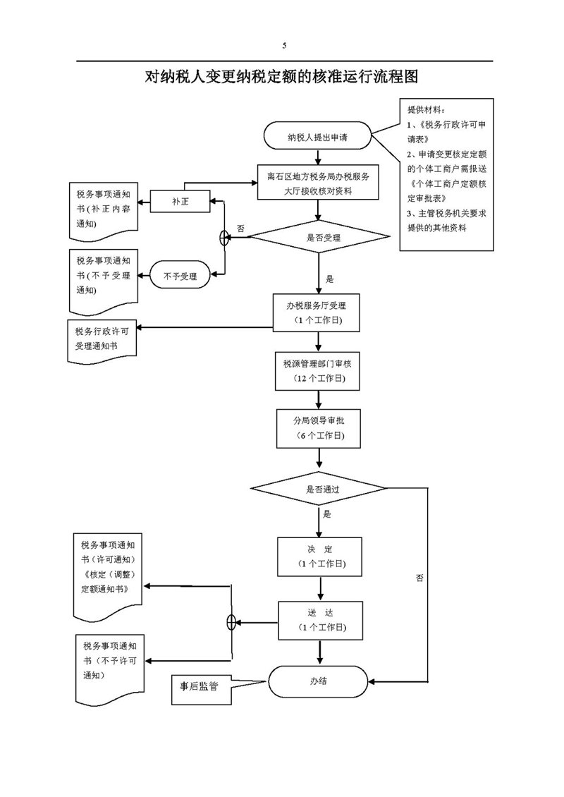 如何选购优质小程序进行定制开发