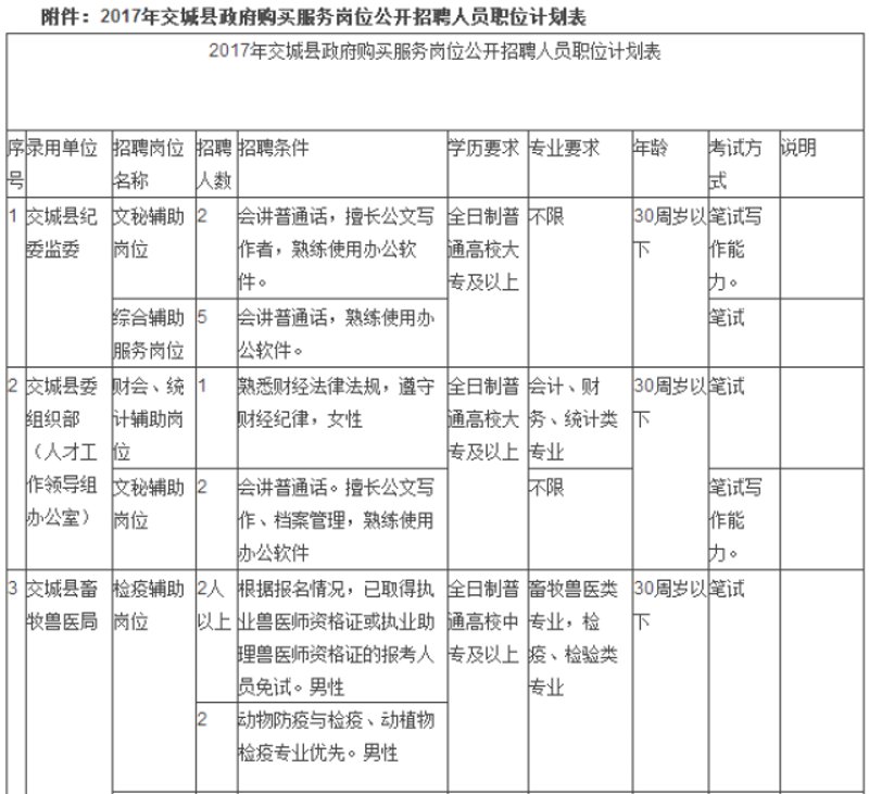 吕梁软件开发